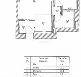 2 camere in ONE VERDI PARK cu loc parcare subteran inclus Bucuresti/Floreasca
