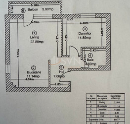 Apartament, 2 camere cu loc parcare subteran inclus Bucuresti/Pipera