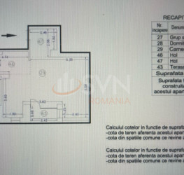 Apartament, 2 camere cu loc parcare subteran inclus Bucuresti/Floreasca
