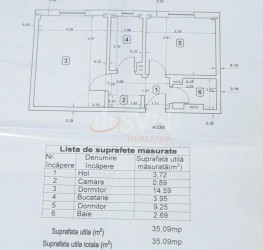 Apartament, 2 rooms, 35.09 mp Bucuresti/Piata Victoriei