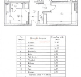 Apartament, 3 camere, 81 mp Bucuresti/Unirii (s3)