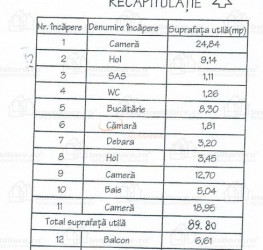 Apartament, 3 camere, 90 mp Bucuresti/Capitale