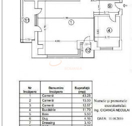 Apartament, 3 camere cu loc parcare subteran inclus Bucuresti/Floreasca