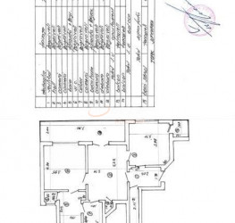 Apartament, 3 rooms, 90 mp Bucuresti/Piata Romana