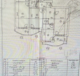 Apartament, 3 rooms, 93.66 mp Bucuresti/Piata Unirii (s3)