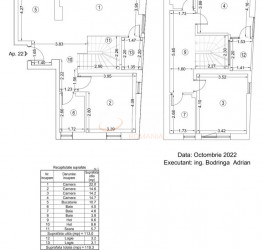 Apartament, 4 camere cu loc parcare subteran inclus Bucuresti/Herastrau