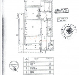 Apartament, 4 camere cu loc parcare subteran inclus Bucuresti/Herastrau