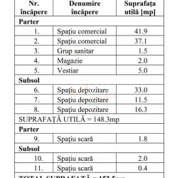 Spatiu comercial cu loc parcare exterior inclus Bucuresti/1 Mai