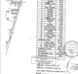 Spatiu comercial cu loc parcare subteran inclus Bucuresti/Piata Universitatii