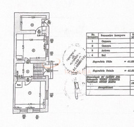 Spatiu comercial with outdoor parking included Bucuresti/Tineretului