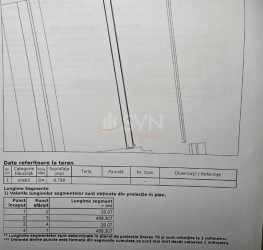 Teren 10909 mp Ilfov/Tunari