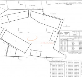 Teren 1420 mp Bucuresti/Tei