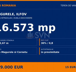 Teren 16573 mp Ilfov/Centru