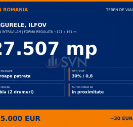 Teren 27507 mp Ilfov/Magurele