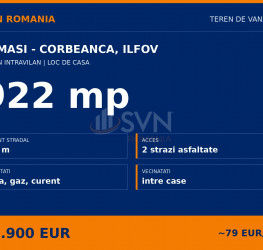 Teren 922 mp Ilfov/Tamasi